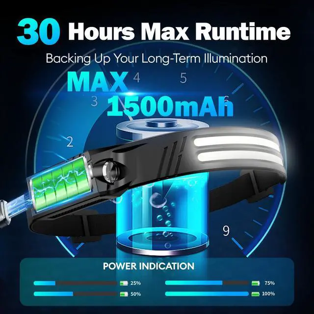 Alt view image 6 of 7 - Headlamp Flashlight,3 Pack Super Bright 2000 Head Lamp,230°Wide Beam 1500mAh Lampe Frontale,5 Modes IPX5 Waterproof 0.14lb Lightweight Headlights for Camping Essentials Hiking