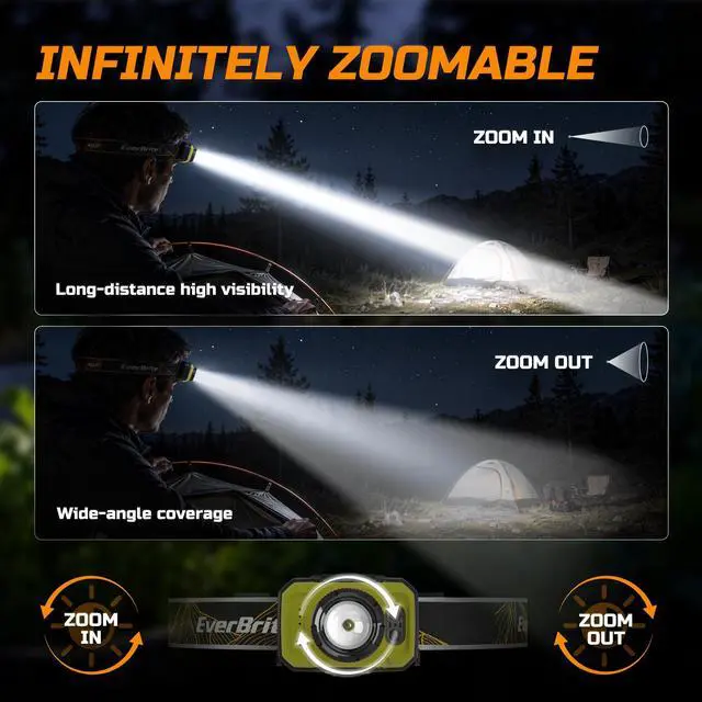 Alt view image 5 of 7 - 600LM Rechargeable Headlamp, Motion Sensor Head Lamp for Adults | Zoomable Beam, Motion Sensor, Memory Function, 600LM, Rechargeable, 75° Tilt, Spot & Floodlight, Camping, Work, Emergency