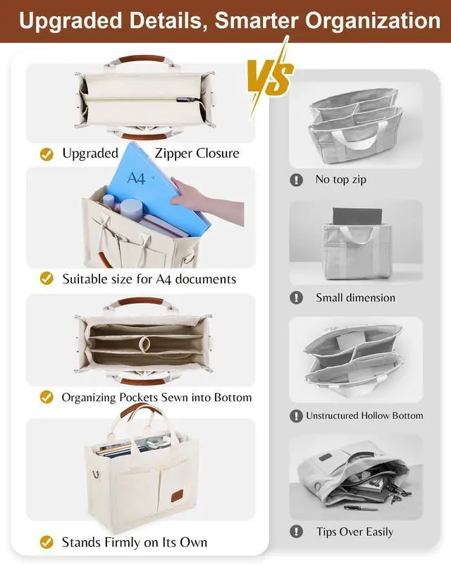 Alt view image 4 of 7 - Canvas Tote Bag for Women with Zipper Closure & Individual Compartments for Work College, Crossbody Laptop Tote Purse Handbag with Detachable Strap & Bottom Support for Teacher & Nurse Beige