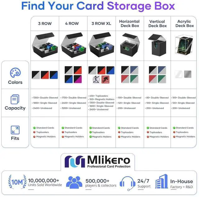 Alt view image 7 of 7 - Trading Card Storage Box, Bulk Card Storage for 1800+ Sleeved Cards, PU Leather Magnetic Closure Card Organizer with 10 Dividers & 3 Foam Stoppers, Fit for MTG, TCG and Sports Cards