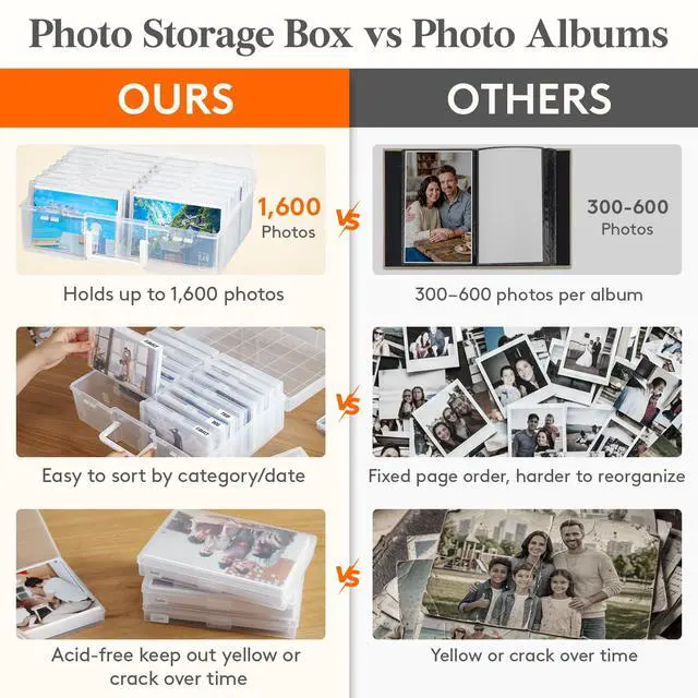 Alt view image 7 of 7 - 16 Pcs Photo Storage Box for 4"x 6" Pictures, Acid-Free, Clear | 1 Pcs Transport Outter Case with Handle& Labels, Container for Cards, Sticker, Seed, Scrapbooking, Craft, Classroom Supplies