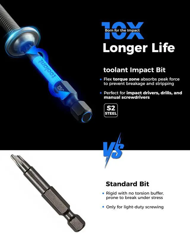Alt view image 2 of 6 - 10pc Double Square 8-Point Bit Set S2 Steel, #1/#2/#3, 1/4" Hex | Torsion zone absorbs torque peaks; magnetic tips grip screws tight ideal for RVs, trailers & electrical repairs