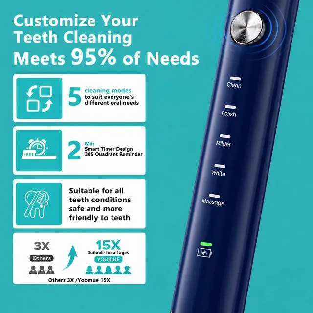 Alt view image 2 of 7 - Sonic Electric Toothbrush for Adults & Kids - 5 High-Performance Modes, 8 Replacement Heads, 2.5-Hour Fast Charge, Built-in Smart 2-Minute Timer, IPX7 Waterproof, 35Day Battery Life Navy Blue