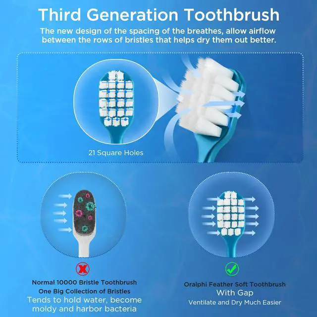 Alt view image 4 of 7 - Extra Soft Toothbrush for Sensitive Gums, Wide Head Soft Bristle Toothbrush with 10000 Flossing Micro Nano Bristles for Adults, Pregnant Women, Elderly, Braces(6 Colors Set)