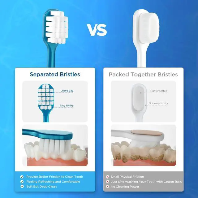 Alt view image 3 of 7 - Extra Soft Toothbrush for Sensitive Gums, Wide Head Soft Bristle Toothbrush with 10000 Flossing Micro Nano Bristles for Adults, Pregnant Women, Elderly, Braces(6 Colors Set)