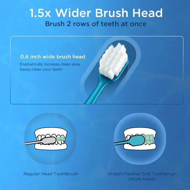 Alt view image 5 of 7 - Extra Soft Toothbrush for Sensitive Gums, Wide Head Soft Bristle Toothbrush with 10000 Flossing Micro Nano Bristles for Adults, Pregnant Women, Elderly, Braces(6 Colors Set)