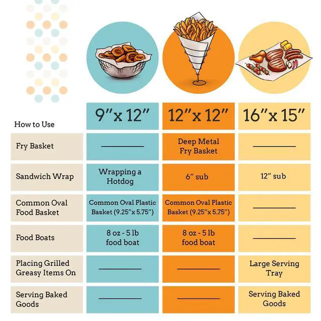 Alt view image 3 of 6 - Paper (12"X12" - 100ct), Sandwich Paper Wraps Grease Proof Material