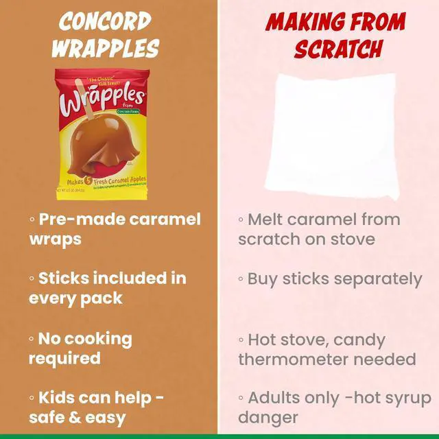 Alt view image 6 of 7 - Caramel Apple Wrap, 6.5 oz (Pack of 1) | Soft Caramel Apple Sheets to Stretch Over, Wooden Sticks Included, Perfect for Halloween parties or Weekend Baking with Kids