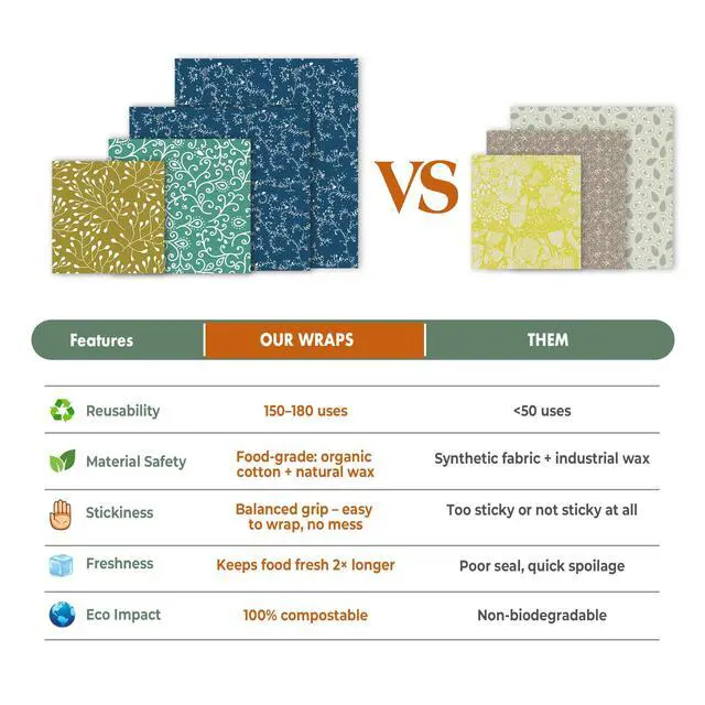 Alt view image 7 of 7 - Reusable Beeswax Food Wraps - Assorted 9 Packs, Reusable, Plastic-Free Food Storage, 5 Small, 2 Medium, 1 Large, 1 Extra Large Wraps with Abstract Curves Pattern