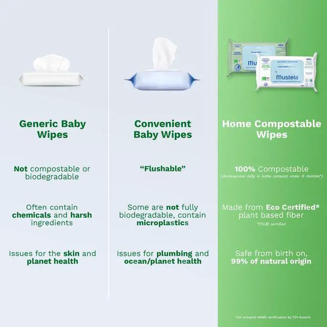 Alt view image 2 of 7 - Baby Home Compostable Cleansing Wipes - Fragrance Free - Natural Avocado - For Face, Body & Diaper Area - 99% ingredients of natural origin & plant-based fibers - For all skin types - 60 ct.