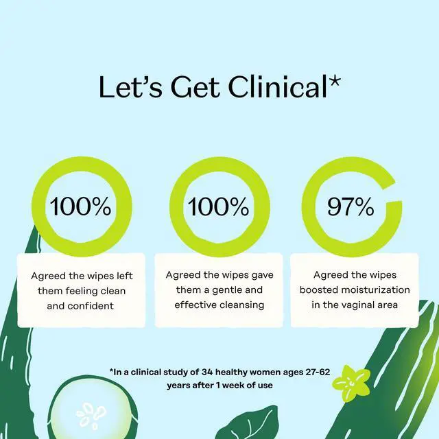 Alt view image 6 of 7 - - Feminine Wipes - Sensitive w/Cucumber Aloe | pH Balancing, Herbal Infused Plant-Based Feminine Care for Sensitive Skin - Feminine Hygiene Products for Women - 30ct
