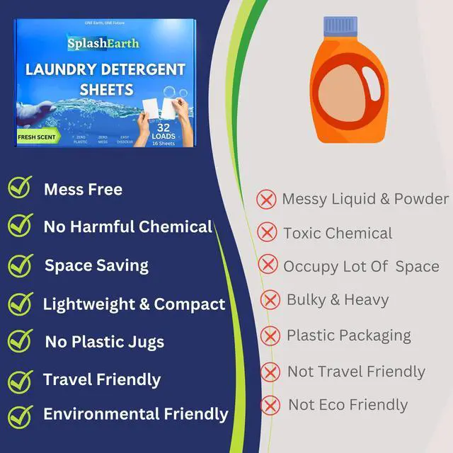 Alt view image 7 of 7 - Travel Laundry Sheets, Liquidless Washer Sheet, Eco Friendly Laundry Sheets Detergent, Hypoallergenic Non Toxic (FRESH SCENT-32 LOADS)