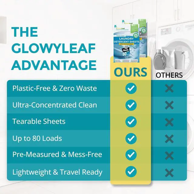 Alt view image 6 of 7 - Laundry Detergent Sheets Fresh Linen Scent - 80 Loads, Ultra Concentrated Liquidless Soap - Tough on Stains, Eco Travel Friendly Laundry Sheets, Gentle on Skin - No Plastic Jug, Zero Waste 40ct