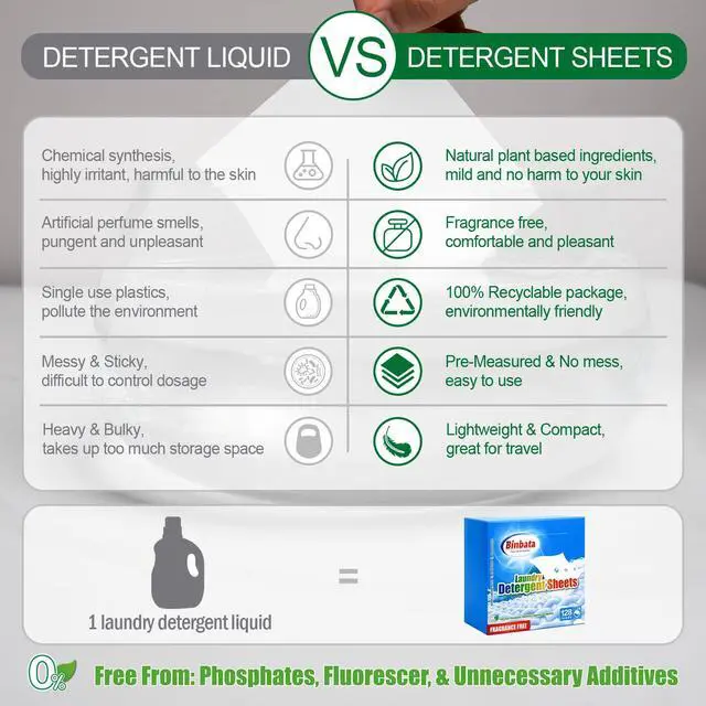 Alt view image 5 of 6 - Laundry Detergent Sheets Up to 128 Loads, Plastic Free Eco-Friendly | Unscented Liquidless Soap, Hypoallergenic Biodegradable Sheets, Suitable for Sensitive Skin, Great For Travel, Fragrance Free