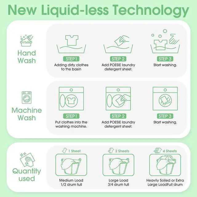 Alt view image 5 of 6 - Laundry Detergent Sheets Fragrance Free Non-Plastic Precut Zero Waste 160 Count Liquidless Washing Strips for Home Dorm Travel Camping Hiking Portable