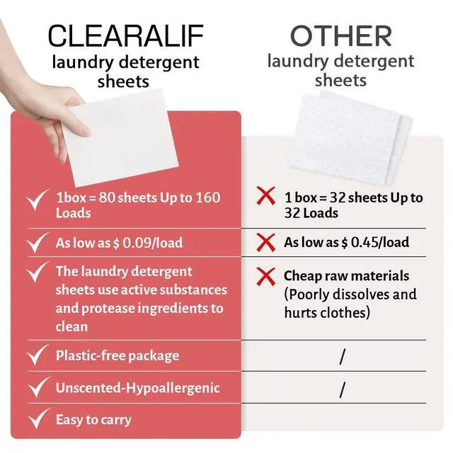 Alt view image 3 of 6 - Laundry Detergent Sheets Up to 160 Loads, Magnolia - Great For Travel,Apartments, Dorms,Laundry Detergent Strips Eco Friendly & Hypoallergenic - 80 Sheets | Eco-Friendly & Hypoallergenic