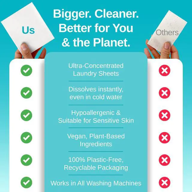 Alt view image 4 of 6 - Laundry Detergent Sheets, Unscented, 50 Sheets | Hypoallergenic, Plant-Based, Travel Laundry Sheets, Coconut & Soapberry Extract, Colors & Whites