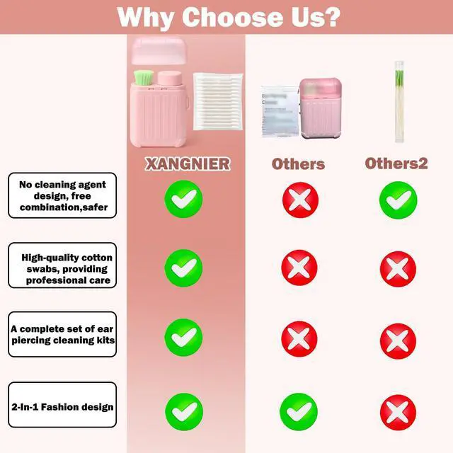 Alt view image 2 of 7 - Ear Piercing Cleaner,Ear Piercing Cleaning Kit for Girls Women Men | Earring Hole Piercing Aftercare Cleaning Tool Set with 240pcs Disposable Ear Piercing Cleaner Floss,50pcs Cotton Swabs,Pink