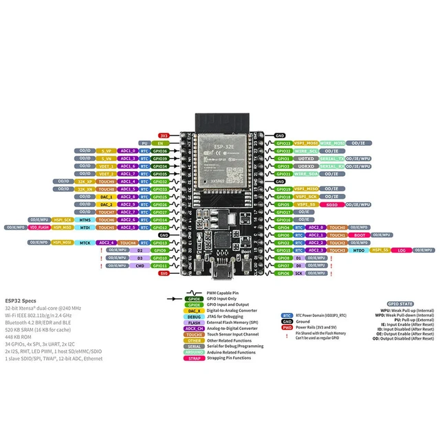 Alt view image 3 of 3 - ESP32 DevKitC Development Board Module Equipped CP2102 Driver Chip Micro USB Interface 4Mb ESP32 Module