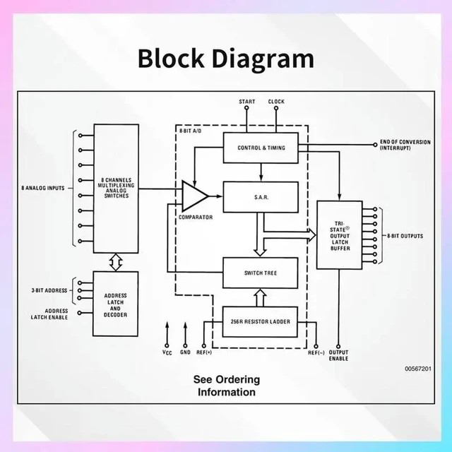 Main image of MS1100 Gas Sensor Module, High-Precision TVOC And CO2 Detection, Household And oratory Gas Sensing