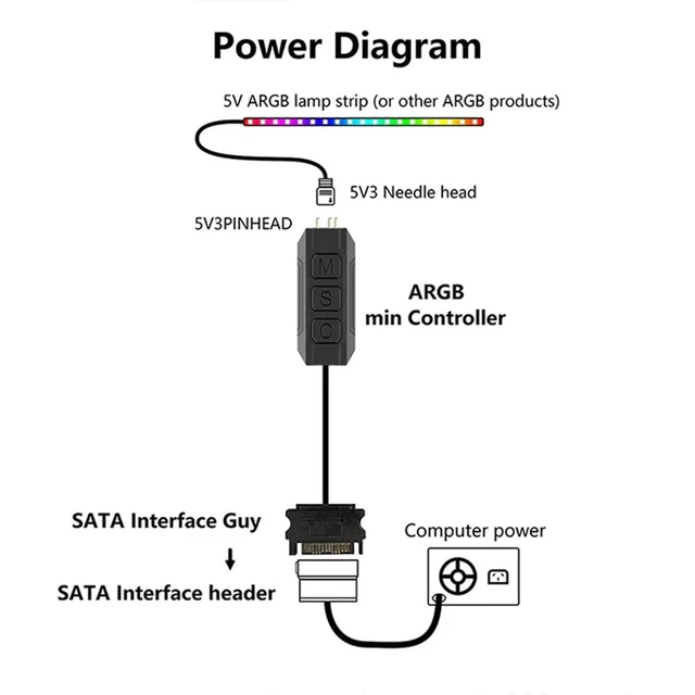 Alt view image 2 of 3 - ARGB 5V 3PIN To SATA Interface Extension Cable Light Controller RGB Sync Controller Cable for PC Case Fan