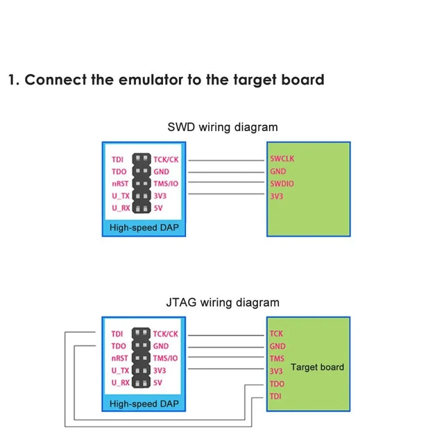 Alt view image 2 of 3 - CS DAP/DAPLink Emulator Simulator For STM32 debugger downloader JTAG/SWD/Serial Port/U Disk Drag And Drop Super JLINK/STLINK