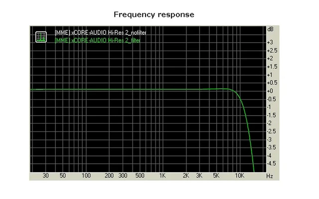 Alt view image 3 of 3 - USB EMI Noise Suppressor Filter Signal Purifier Enhancer 4 USB DAC Audio Device Module For
