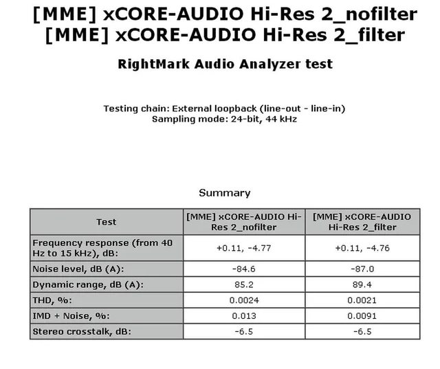 Alt view image 2 of 3 - USB EMI Noise Suppressor Filter Signal Purifier Enhancer 4 USB DAC Audio Device Module For