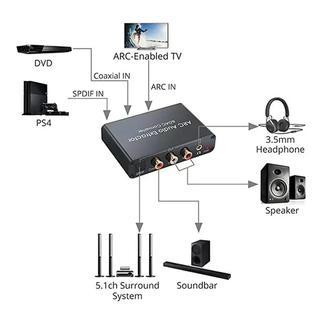 Alt view image 3 of 3 - 192Khz ARC Audio Extractor DAC Digital Toanalog Audio Converter ARC Tooptical/SPDIF Coaxial Stereo L/R 3.5Mm