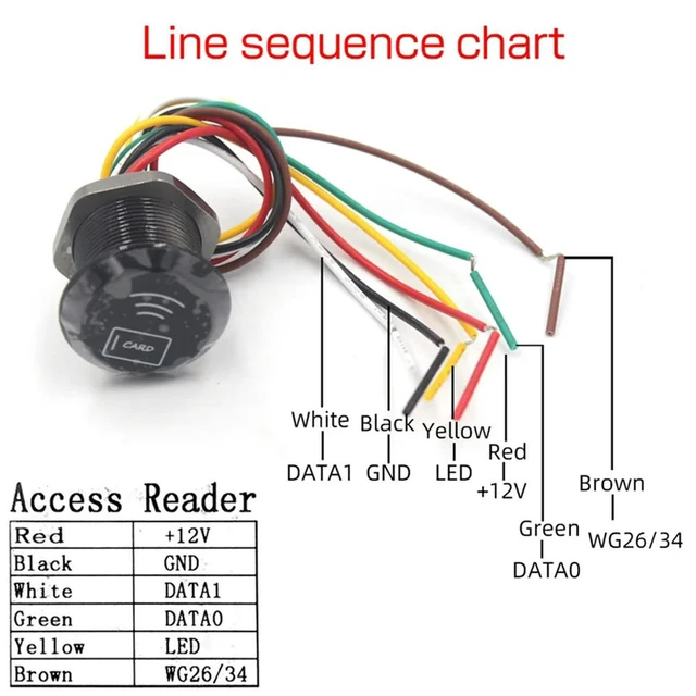 Alt view image 2 of 3 - Mini RFID Proximity Card Reader IP68 Waterproof 13.56Mhz IC Card Reader Wiegand26/34 Card Reader For Access Control System