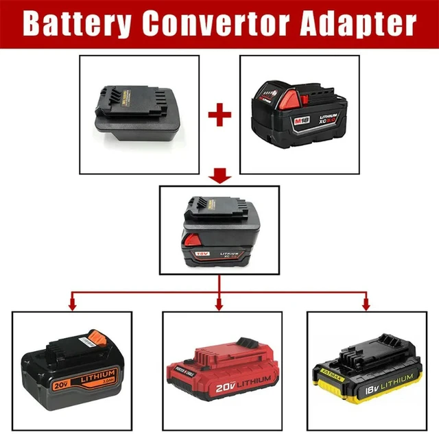 Alt view image 3 of 3 - ALASICKA MIL18BPS Adapter for Milwaukee 18V Li-ion To Work for Black&Decker/Porter-Cable/Stanley 20V Power Tools