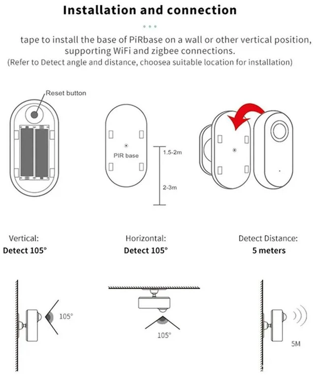 Alt view image 2 of 6 - 3 In 1 Sensor Graffiti ligence Zigbee PIR Infrared+24GHZ Mm Wave Module+Light Sensor Human Presence Motion Sensor