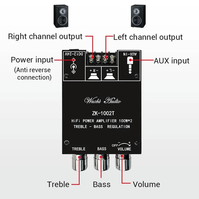 Alt view image 3 of 3 - ZK-1002T Bluetooth-Compatible Amplifier HIFI 2.0 Channel 100Wx2 Audio Module Kit Adjustment Subwoofer Amplifier Board Channel