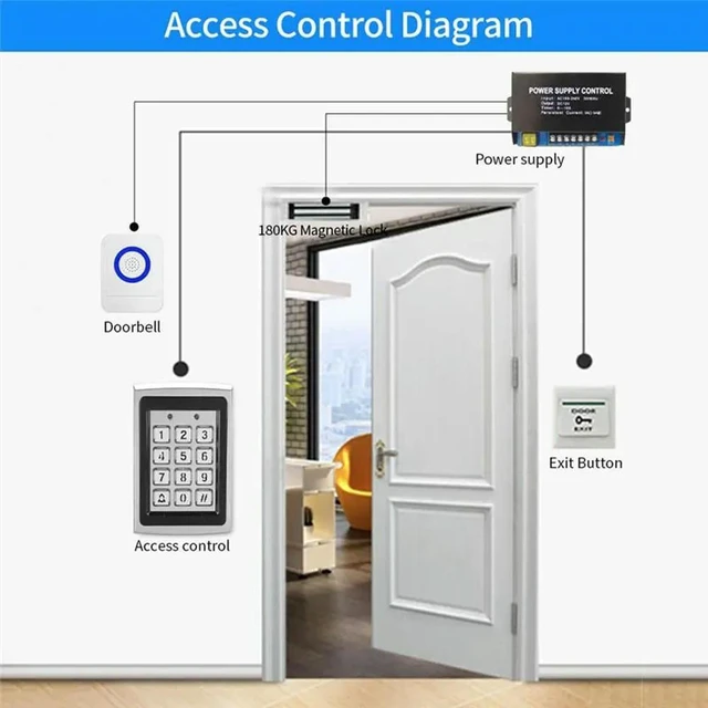 Alt view image 2 of 3 - l Keypad Reader LED Backlight RFID For Access Control System Proximity Card Standalone User Door Lock Entry