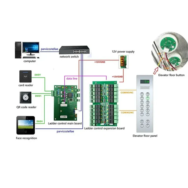 Alt view image 2 of 3 - 40 Floors Elevator Access Control Board For Access Control System Lift Access Controller Panel