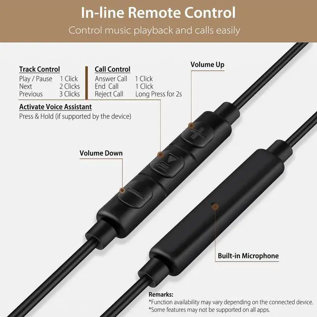 Alt view image 7 of 7 - Sleep Earbuds, USB-C Wired Sleep Headphones with Mic, for Side Sleepers | Soft Type C Earphones for Samsung, Google & iPhone 15/16/17, Dual-Layer Noise Isolation, Ideal for Sleep, Travel & Daily Use