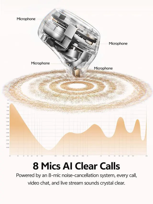 Alt view image 3 of 7 - MeloBuds A30 Aadptive Active Noise Cancelling Wireless Earbuds, 8 Mics ENC Clear Call Ear Buds, 60dB ANC Hi-Res Audio Bluetooth 6.0 Headphones, Comfort Lightweight, IPX5 Waterproof Earphone