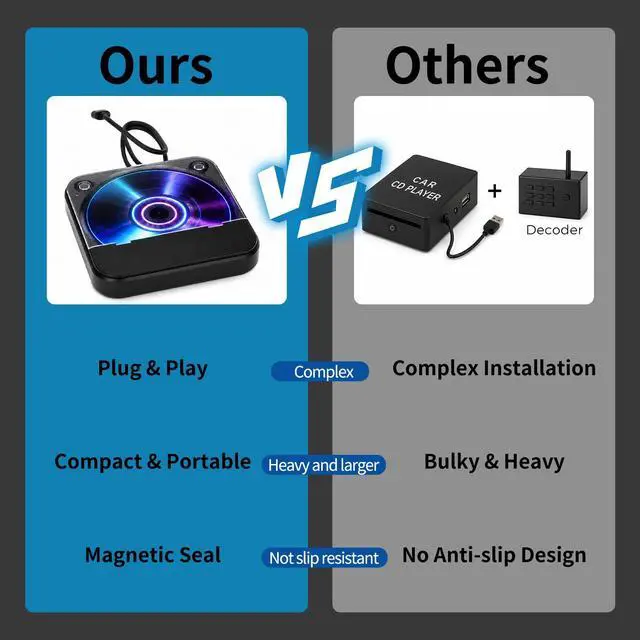 Alt view image 6 of 7 - Portable CD Player for Car, Plug and Play with USB/AUX Port | External CD Player Compatible with Car Stereo, Laptop, TV, Computer and Android 4.4 and Above Navigation(Black)