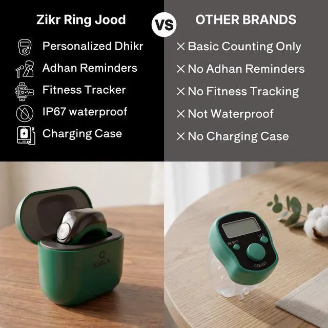 Alt view image 7 of 7 - Zikr Ring Jood | Improved, Smart Tasbih Ring (Interchangeable Ring Sizes) (Black)