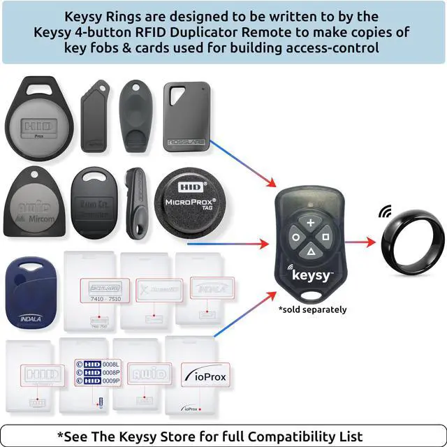 Alt view image 2 of 6 - Rewritable RFID Ring 125kHz T5577 for Access-Control (Black, 10)