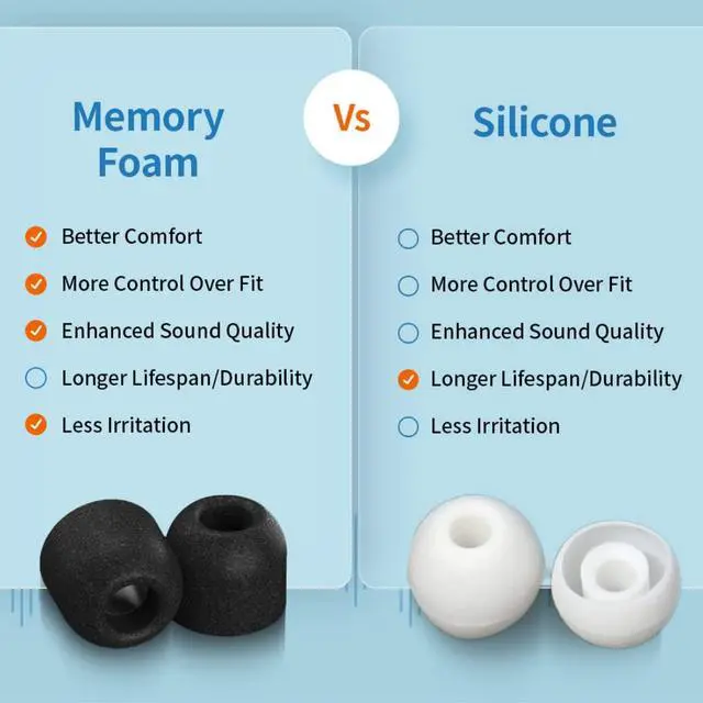 Alt view image 5 of 7 - Memory Foam Replacement Ear Tips, Black, Medium (3 Pairs) | 3 Pairs, for Samsung Galaxy Buds2 Pro, Anti Slip, Ultimate Comfort, Secure Fit, Superior Noise Isolation