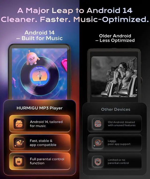 Alt view image 5 of 7 - 128GB MP3 Player with Bluetooth and WiFi, Android 14 MP3 Player for Kids, HiFi Spotify Player with Lossless, 5.5" Touchscreen Portable Music Player, Multi-Format, Parental Lock, 3000mAh, Up to 1TB