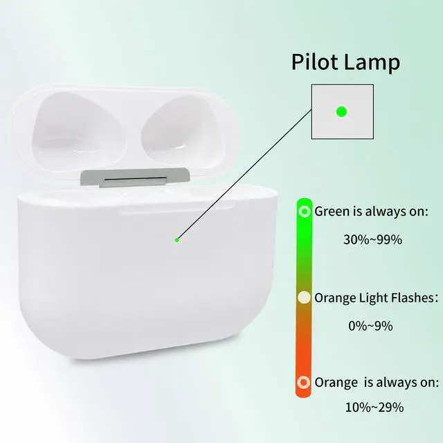 Alt view image 7 of 7 - Replacement Charging Case for AirPods 3rd Generation (A2897/A2566/A2565/A2564/A2563) USB-C & Qi Wireless Charging Bluetooth Pairing Button Case Only (No Earbuds)
