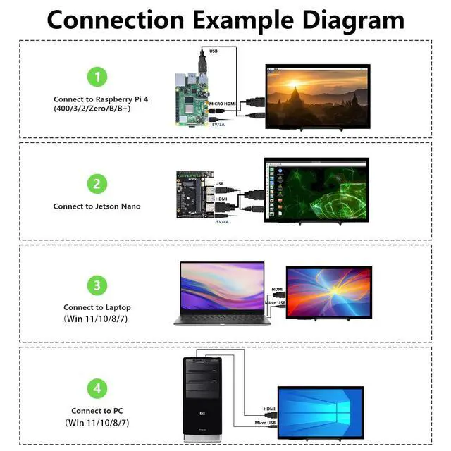 Alt view image 4 of 7 - Raspberry Pi Screen, 10.1 Inch Touchscreen Monitor 1024x600 Small HDMI Monitor w/Stand, IPS LCD Screen Display for Raspberry Pi 5/4/3/2/Zero/B/B+ Jetson Nano Win11/10/8/7, Driver Free