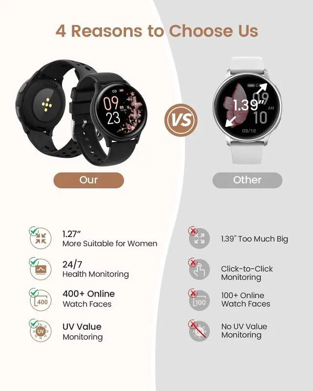 Alt view image 5 of 6 - Smart Watches for Women & Men(Answer/Make Calls), Activity Smart Watch with 24/7 Heart Rate/Sleep Monitor/400+ Watch Face/70+ Sport Modes/IP68 Waterproof Fitness Tracker Smartwatchfor Android & iPhone