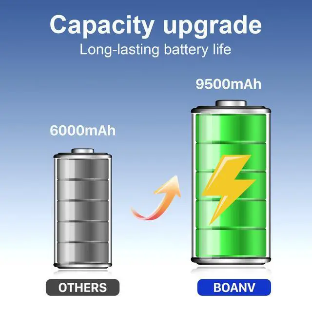 Alt view image 3 of 7 - 9500mAh Battery for JBL Xtreme 2/3 with Tools (Model: GSP-2S2P-XT3A) | 7.4V High Capacity Replacement Batteries Compatible with JBL Xtreme2/3(NOT for Xtreme 1)