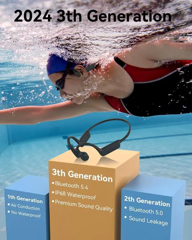 Alt view image 2 of 6 - Swimming Headphones-IP68 Waterproof Headphones | Open Ear Bluetooth Waterproof Earbuds with 32GB Memory Card, IP68 Waterproof Headphones for Swimming,Running