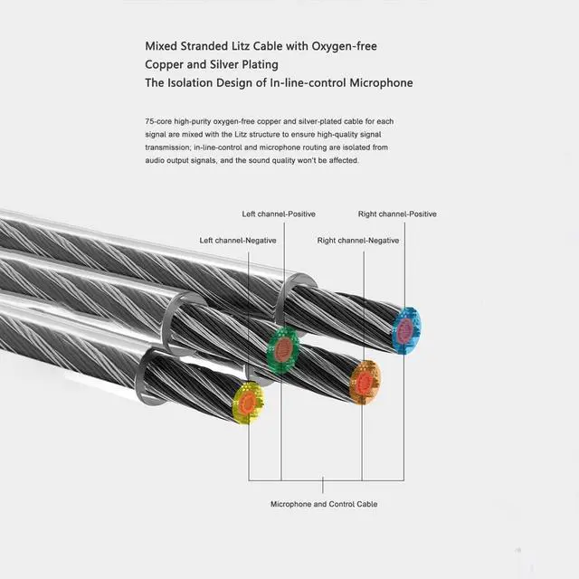 Alt view image 4 of 7 - Free DSP USB-C Earphone Upgrade Cable Fully Balanced Audio Output DSP Cable