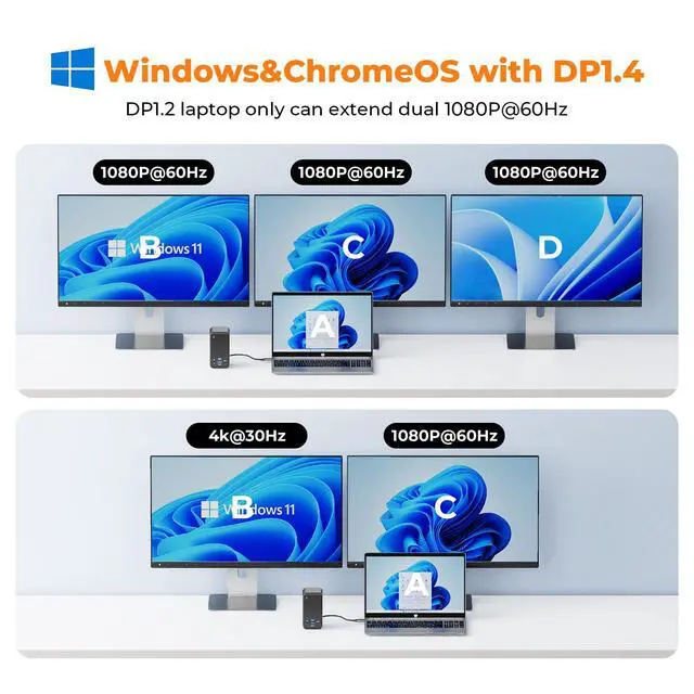 Alt view image 3 of 7 - Laptop Docking Station 3 Monitors with 2 HDMI/DP,100W Power Supply | USB C Docking Station with 7 USB-C/A,Ethernet,PD 3.0,Compatible for Thunderbolt 4/3 Windows/Dell/HP/Lenovo/Thinkpad Laptop