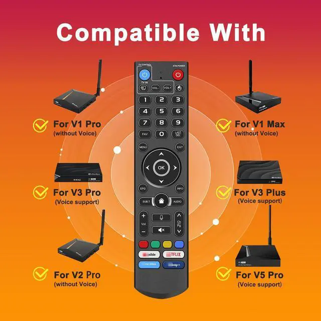 Alt view image 2 of 7 - Backlight V5 Pro Voice Remote Control Replacement Compatible for V3 V5 Pro, V3 Plus,Elite Ultra, and Elite Mini